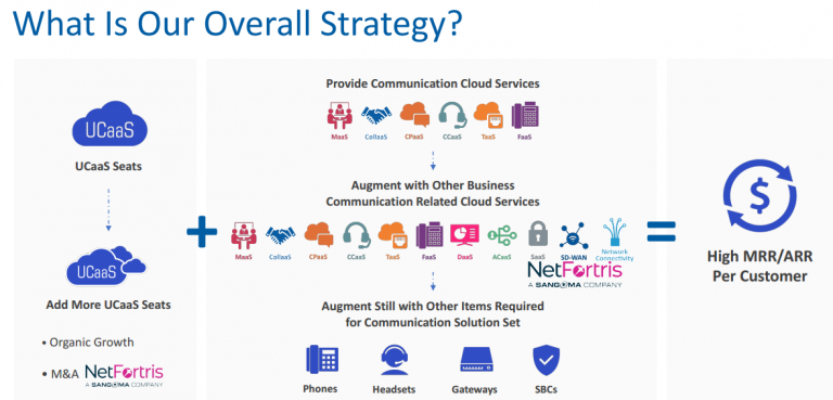 The Netfortris Acquisition Channel Playbook